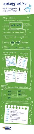 Zakupy przez internet