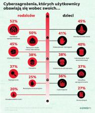 Ochrona online jest potrzebna dzieciom, ale także rodzicom i dziadkom