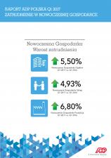 Rekordowe otwarcie roku – największy od lat wzrost zatrudnienia  w Nowoczesnej Gospodarce