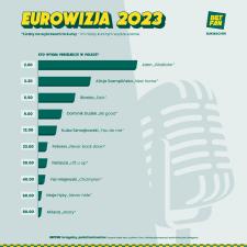 BETFAN: preselekcje do Eurowizji wygra Jann