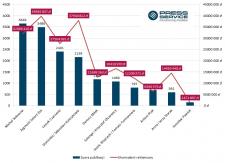 Milionerzy w mediach