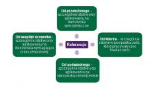 Referencje (nie)kontrolowane – jak sprawdzi cię rekruter