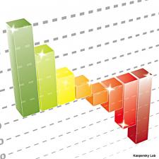 Kaspersky Internet Security multi-device zwycięża w teście polskiego magazynu PC Format