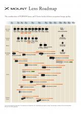 Fujifilm przedstawia harmonogram rozwoju linii obiektywów do cyfrowych aparatów bezlusterkowych