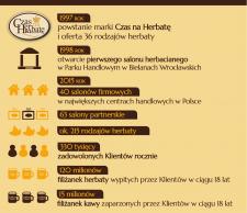 Urodziny ze smakiem- 18-tka Czas na Herbatę