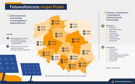 Fotowoltaiczna mapa Polski