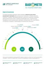 Budownictwo powróciło do nastrojów sprzed pandemii.