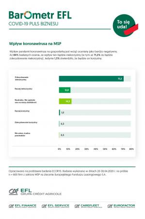 Barometr  EFL II kw COVID-19