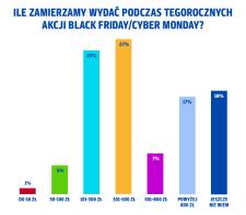 Black Friday i Cyber Monday – nadchodzi czas dla łowców okazji