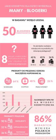 Infografika