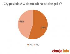 Sezon grillowy czas start!