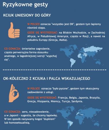 http://www.tanie-loty.com.pl/ryzykowne-gesty-infografika.html