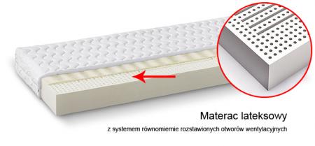 Materac lateksowy