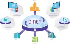 EDI w SAP ERP dzięki umowie partnerskiej Hicron i Data Interchange