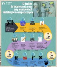 12 kroków do bezpiecznej pracy przy urządzeniach i instalacjach energetycznych (infografika)