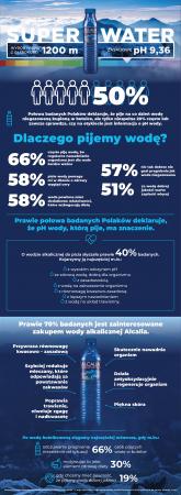 Konsumpcja wody - panel Ariadna