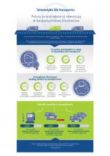 Polskie firmy transportowe inwestują w bezpieczeństwo kierowców