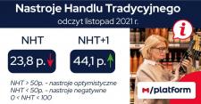 Listopad w handlu „pod kreską”. Cała nadzieja w Świętach