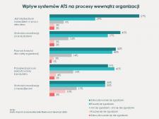 Technologie ważnym wsparciem w rekrutacji