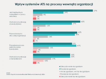 Efektywność rekrutacji