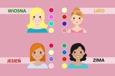 Szukasz najlepszych kosmetyków do strobingu? Zobacz wyniki testu rozświetlaczy i wybierz produkt dla