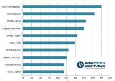 I liga wybudzona ze snu