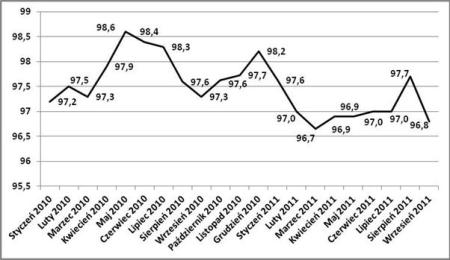 Indeks Dopasowania Cenowego Emmerson S.A. (Źródło: Dział Badań i Analiz firmy Emmerson S.A.)