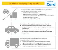 Karta karcie nierówna - jak wybrać najlepszą kartę paliwową?