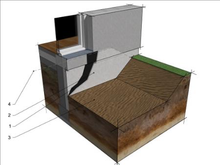 Zabezpieczenie elewacji i prace ziemne
