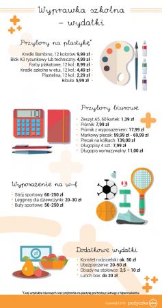 Infografika cz.2