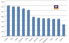 PROGRAMY AVIRA W OFERCIE FIRMY MARKEN