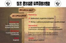 No More Ransom: ponad 28 000 odszyfrowanych urządzeń i przeszło 100 partnerów na całym świecie