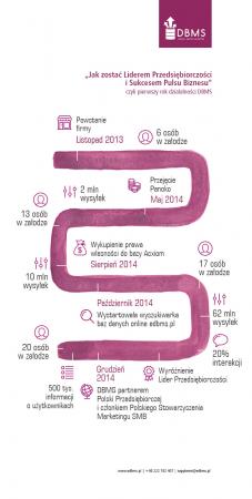 Podsumowanie DBMS 2014