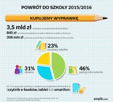 3,5 mld zł na wyprawki szkolne, 178 dni wolnych od nauki i rekordowe dotacje państwa w nadchodzącym