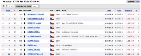 Bikemaraton Drásal České spořitelny 2015 - wyniki 01 (mat. pras.)