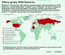 Wild Neutron: tajemnicza grupa cyberszpiegowska powraca