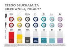 Komu w drogę temu muzyka!