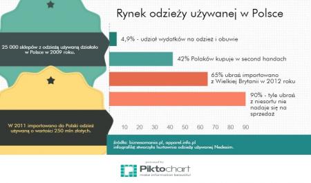 hurtownia odzieży używanej nedexim