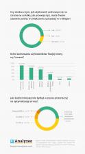 Analityka internetowa – przyszłość rynku e-commerce