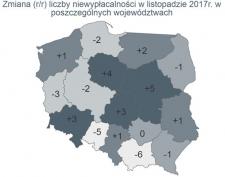 W listopadzie zaskakująco duża liczba niewypłacalności rodzimych firm produkcyjnych