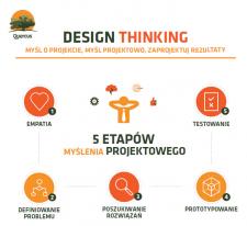 Design Thinking – kreatywność zaczyna się od emocji