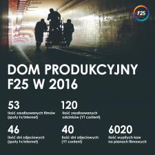 Rok z życia F25 – podsumowanie 2016