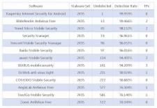 Bitdefender Antivirus Free uzyskał 5 gwiazdek w testach PC Security Labs!