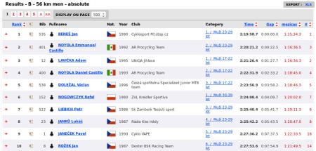 Bikemaraton Drásal České spořitelny 2015 - wyniki 02 (mat. pras.)