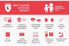 10 nawyków bezpiecznego internauty