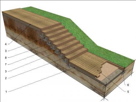 Schody z tradycyjnej kostki