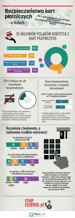 Bezpieczeństwo kart płatniczych