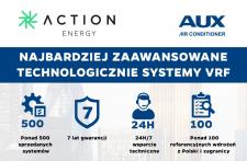 Oferta komercyjna od AUX z 7 letnią gwarancją