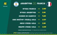 BETFAN: Leo Messi zdobędzie bramkę, ale nie puchar świata