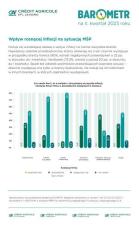 59% firm obawia się inflacji. Najbardziej zagrożone hotele, restauracje i firmy handlowe